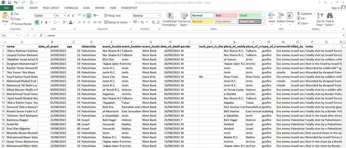 Analysis of Israeli-Palestinian Conflict from 2000 to 2023 Using Power ...
