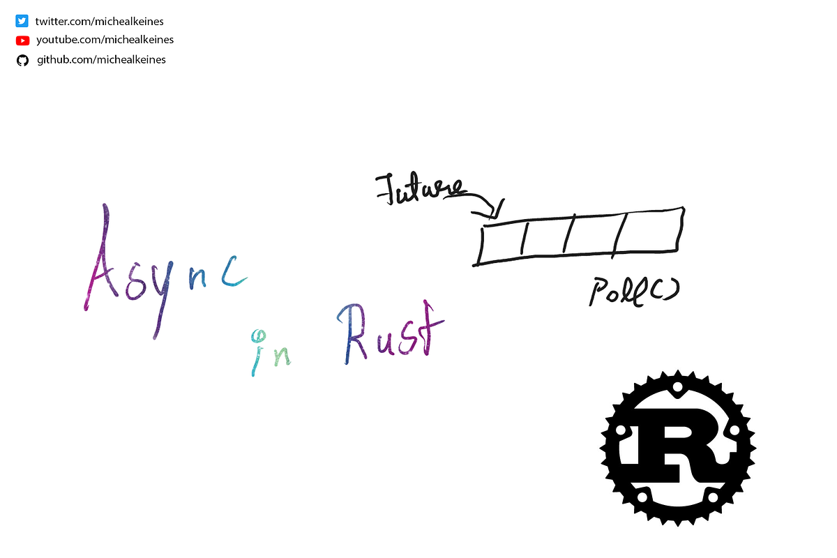 Asynchronous Programming | Rust. Why Async? It depends on what is that ...