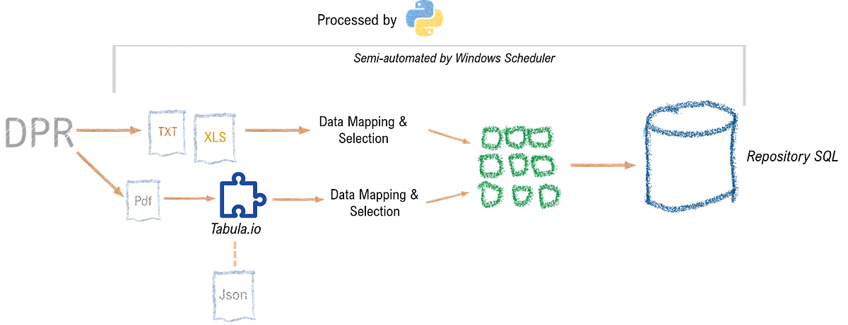 E&P Story — Production Data Transformation Using Python | by Redot's ...