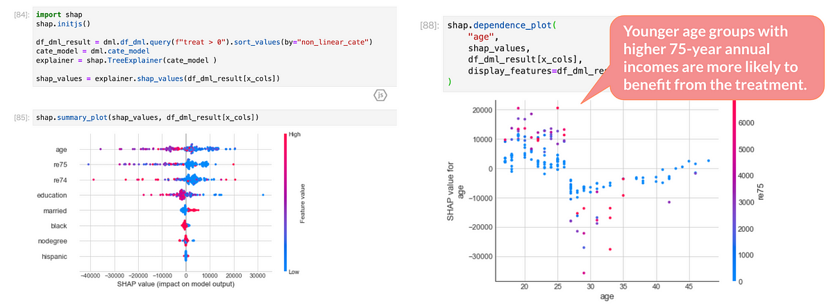 Comparison Of Estimation Methods In Causal Inference Python In Plain English 9396