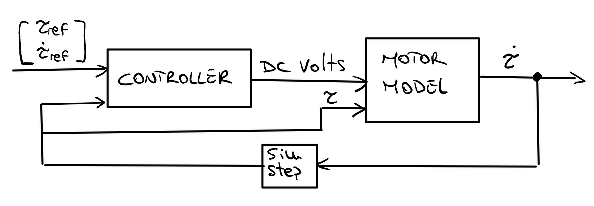 Python Dynamics Simulations : Part 1 - Setting Up Simulations | by Juan ...