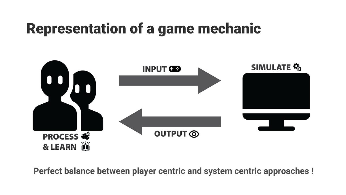 An explanation of different Game Design Approaches | by Joss Querné ...