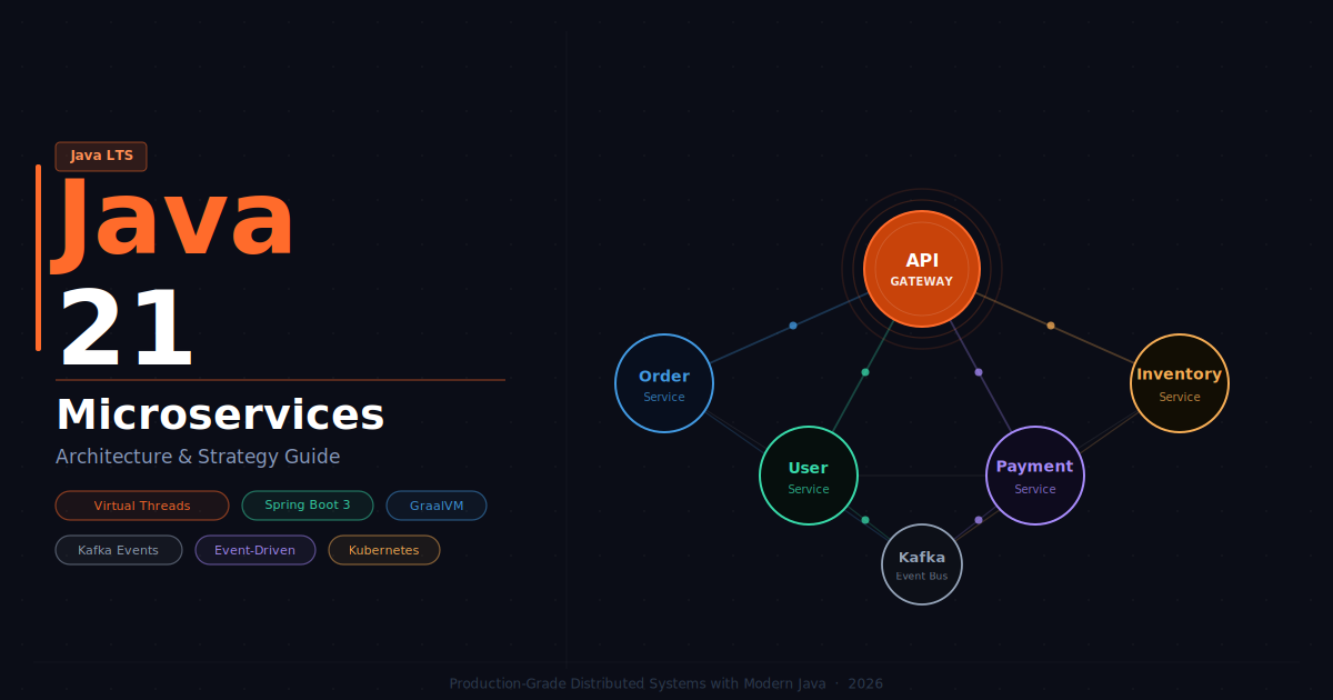 Strategy Planning for Microservices Development with Modern Java | by ...
