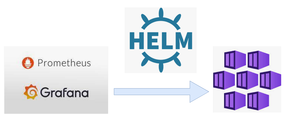 Deploy and Configure Prometheus and Grafana on AKS with Helm by Wei