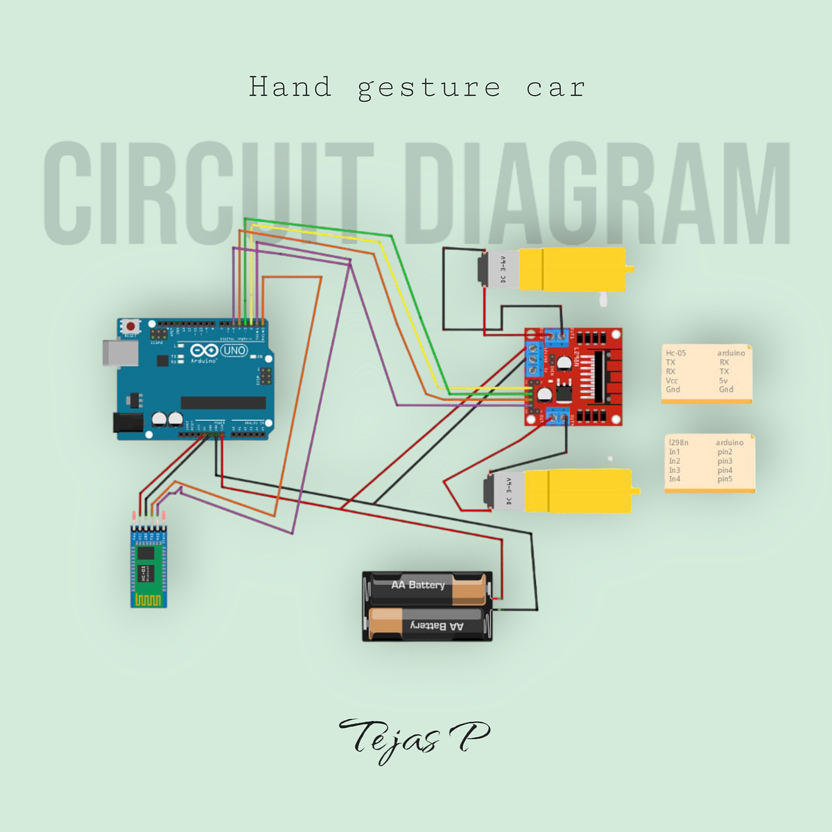 Simplified Design And Development of Vision Based Hand Gesture ...