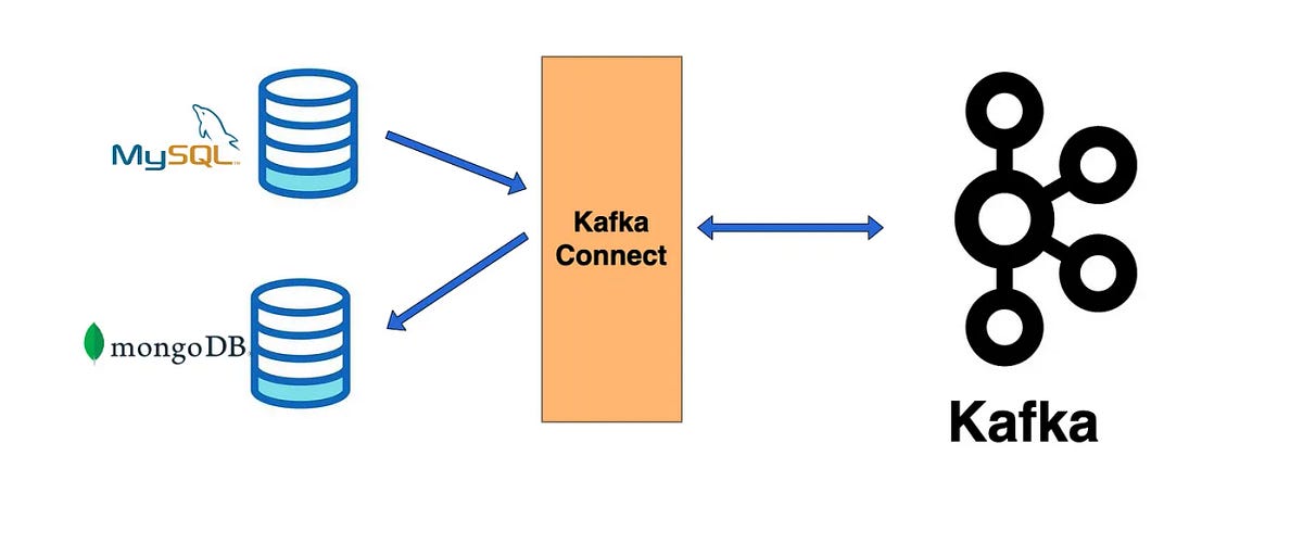Change Data Capture (CDC) with Kafka Connect | by Handoko Darmawan ...