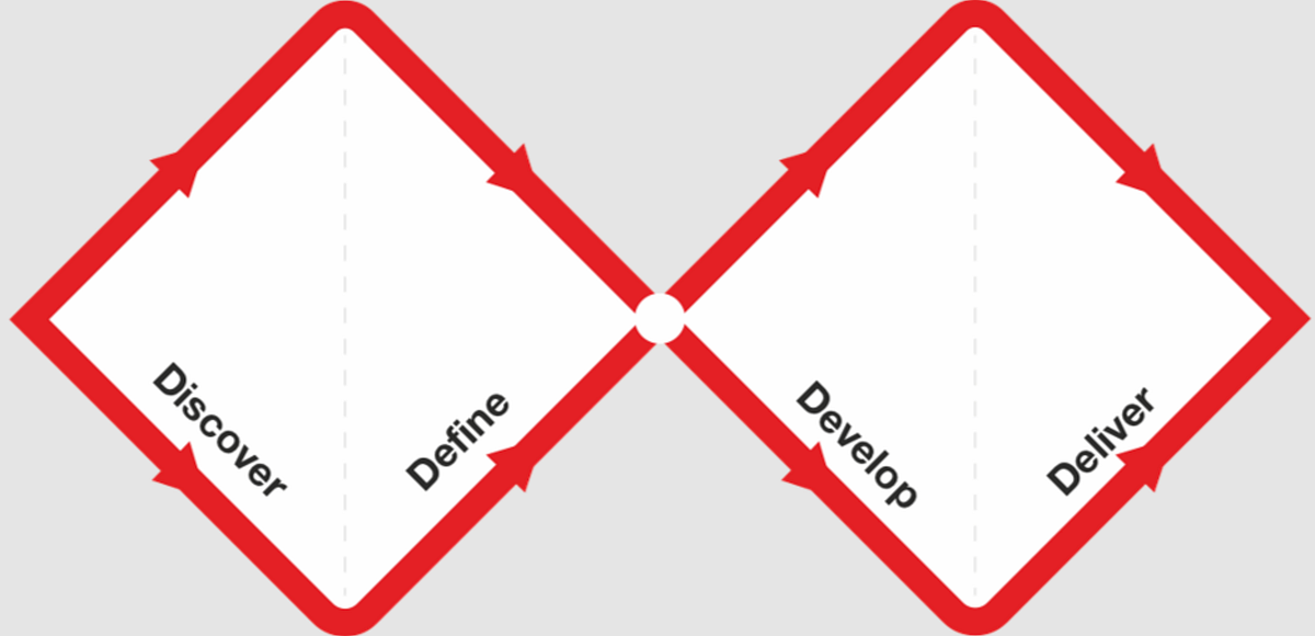 PhD researchers are the missing capability in UX and UCD teams