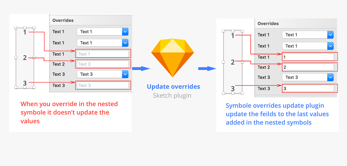 Sketch Nested Nested Nested Symbols Update Overrides Plugin By Ahmed