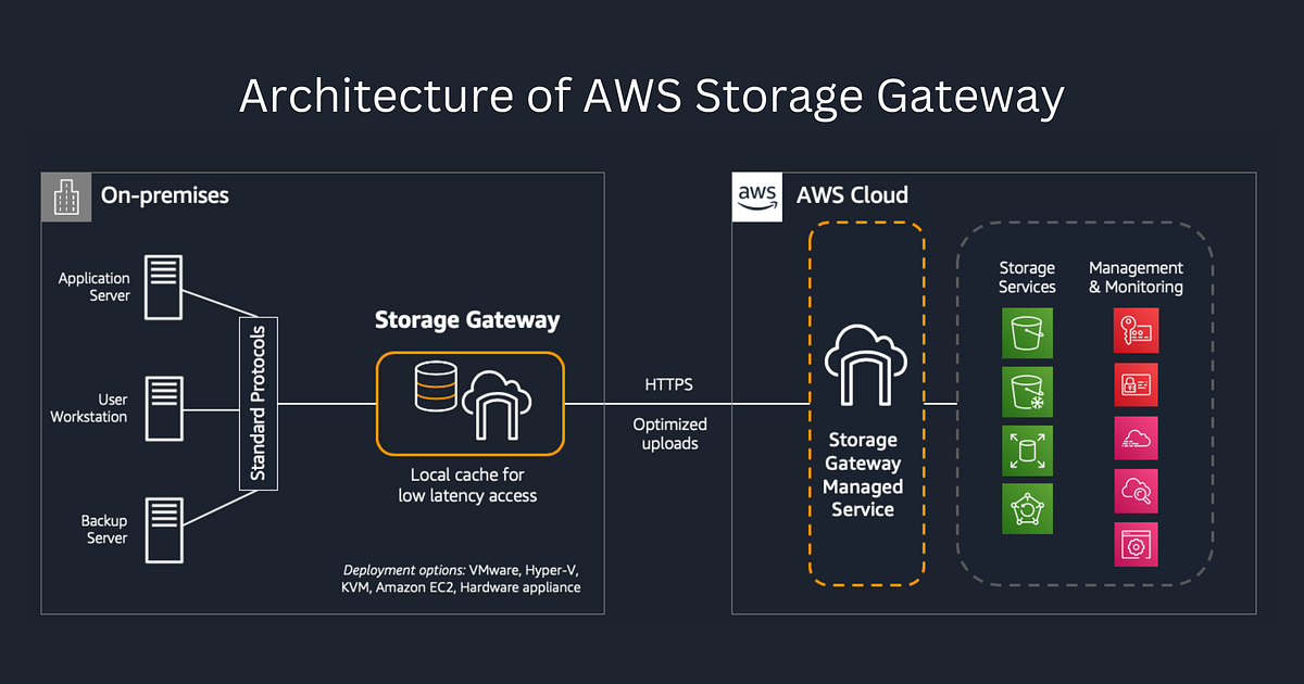 Understanding AWS Storage Gateway | by Ruth O. Saidu | May, 2024 | Medium