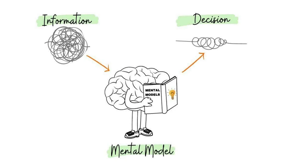 Understanding JavaScript Mental Models? by Mohanraj Venkatachalam Medium