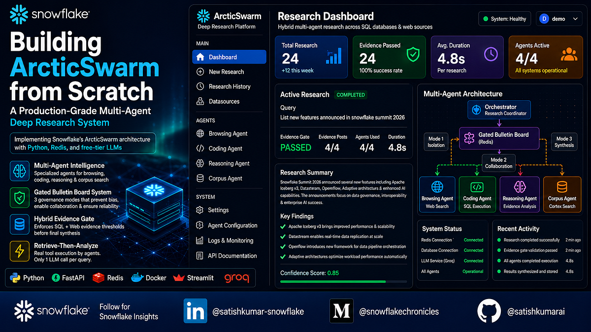 Building ArcticSwarm from Scratch: A Production-Grade Multi-Agent Deep Research System