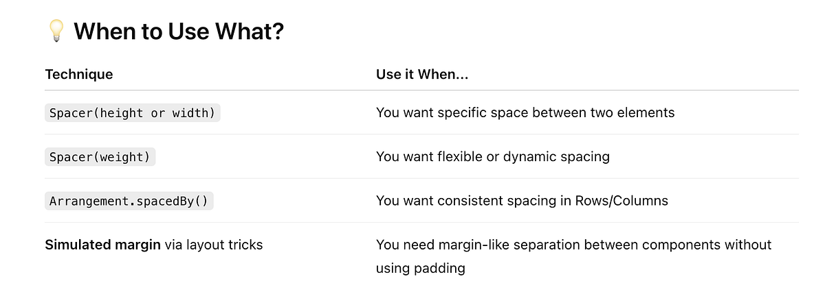 Spacers and Margins in Jetpack Compose | by Dhivya | Medium