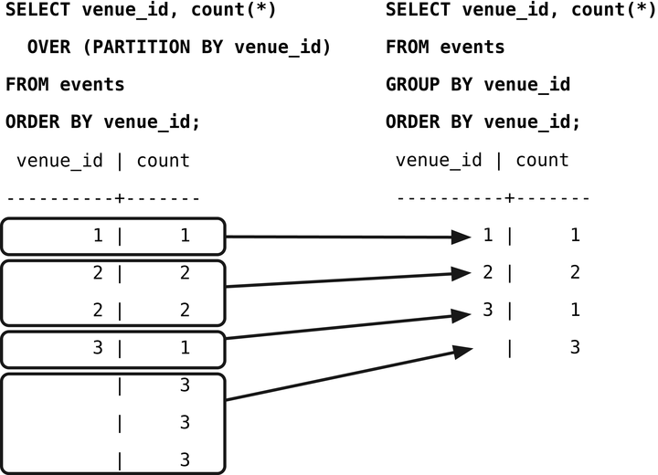 Day 2: Advanced Queries, Code, and Rules | Seven Databases in Seven ...