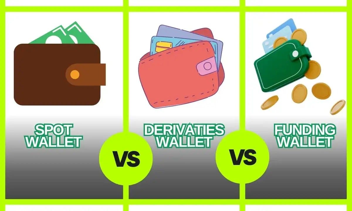 Funding Wallet vs Spot Wallet A Comparative Analysis by