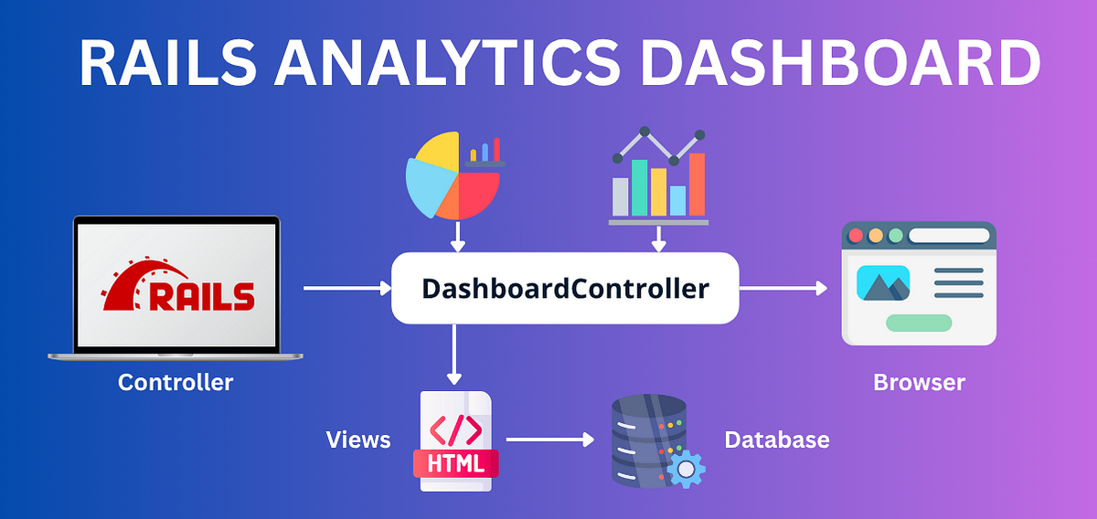 Using Ruby on Rails for Lightweight Data Analytics Dashboards | by ...