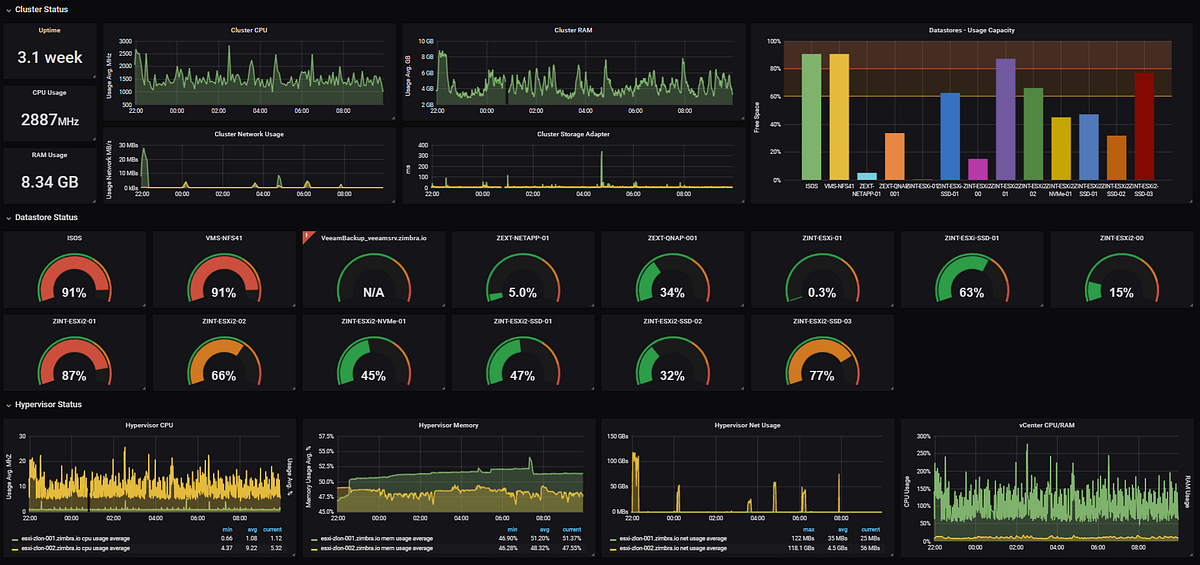 Adding Consistency and Automation to Grafana by Holden Omans