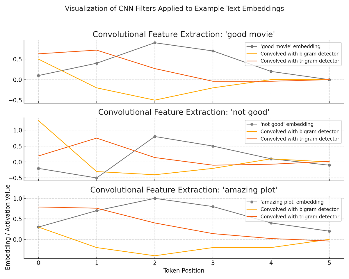 Mastering Natural language Processing — Part 23 Understanding ...