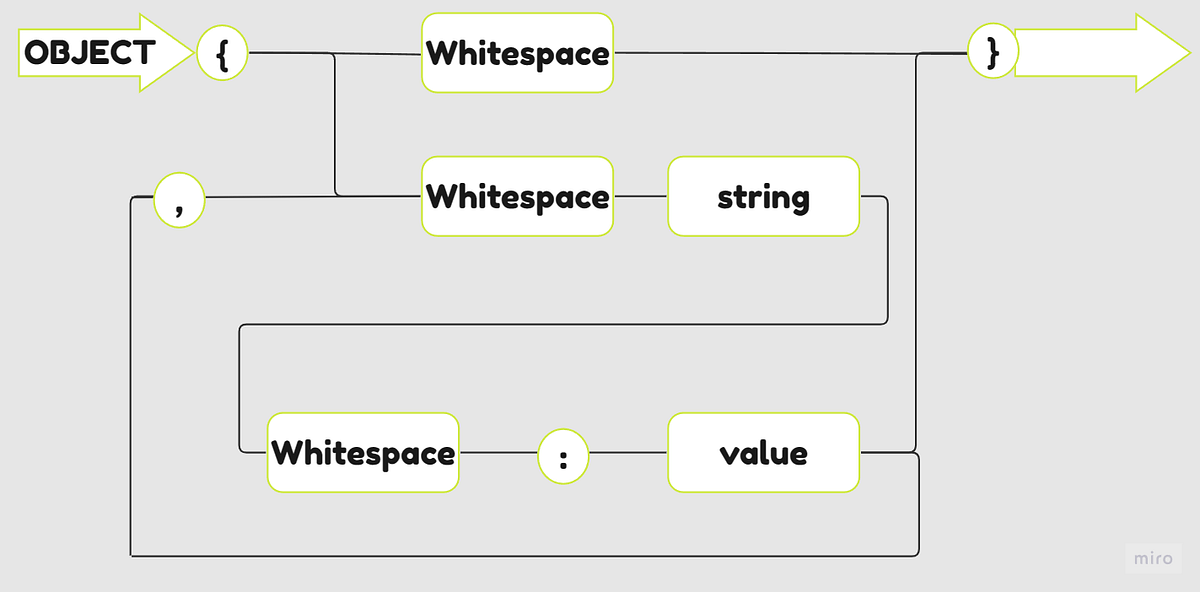JSON Injection in NFT Metadata?. Yes, there are many vulnerabilities in ...