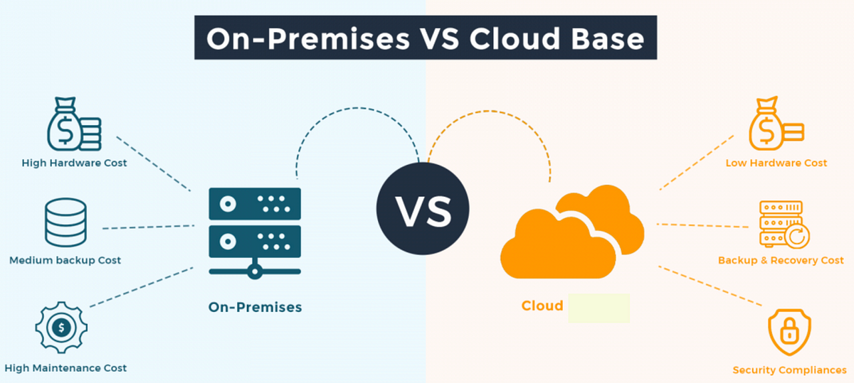 What challenges being faced while using traditional on-premises data ...