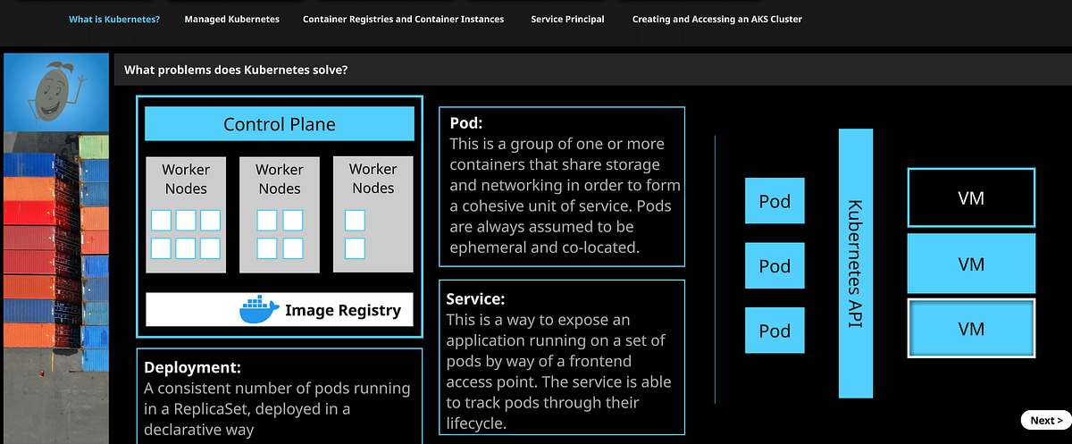 Azure kubernetes service(Interactive diagram) | by M ROSHAN ZAMEER | Medium