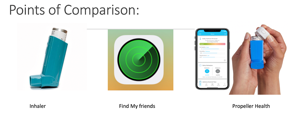 Data Products Development Series — Case of Find My Inhaler (FMI ...