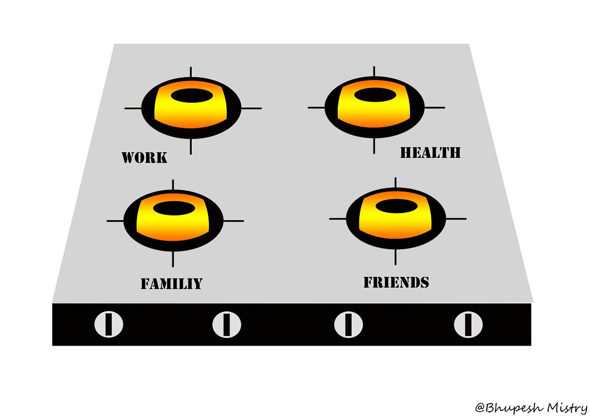 The Work-Life Balance Hypothesis. How to figure out a perfect balance ...