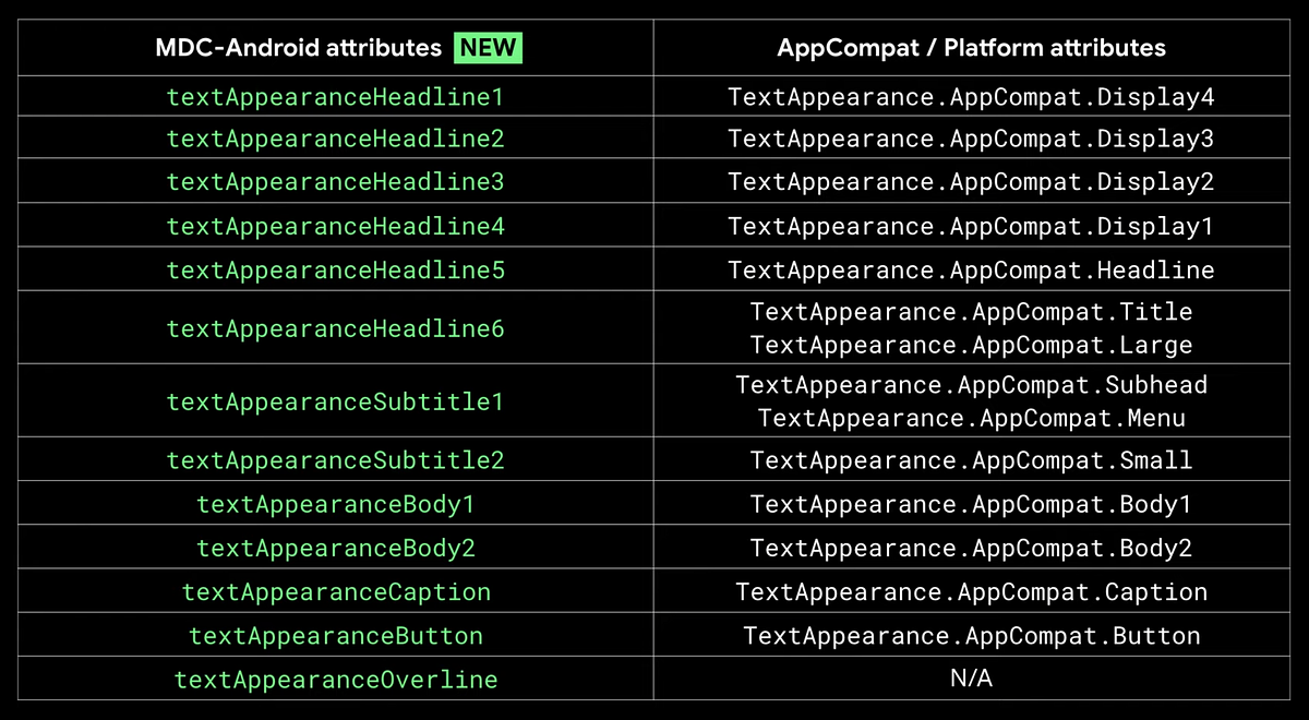 From to Material Components + Applying Dark theme to Android