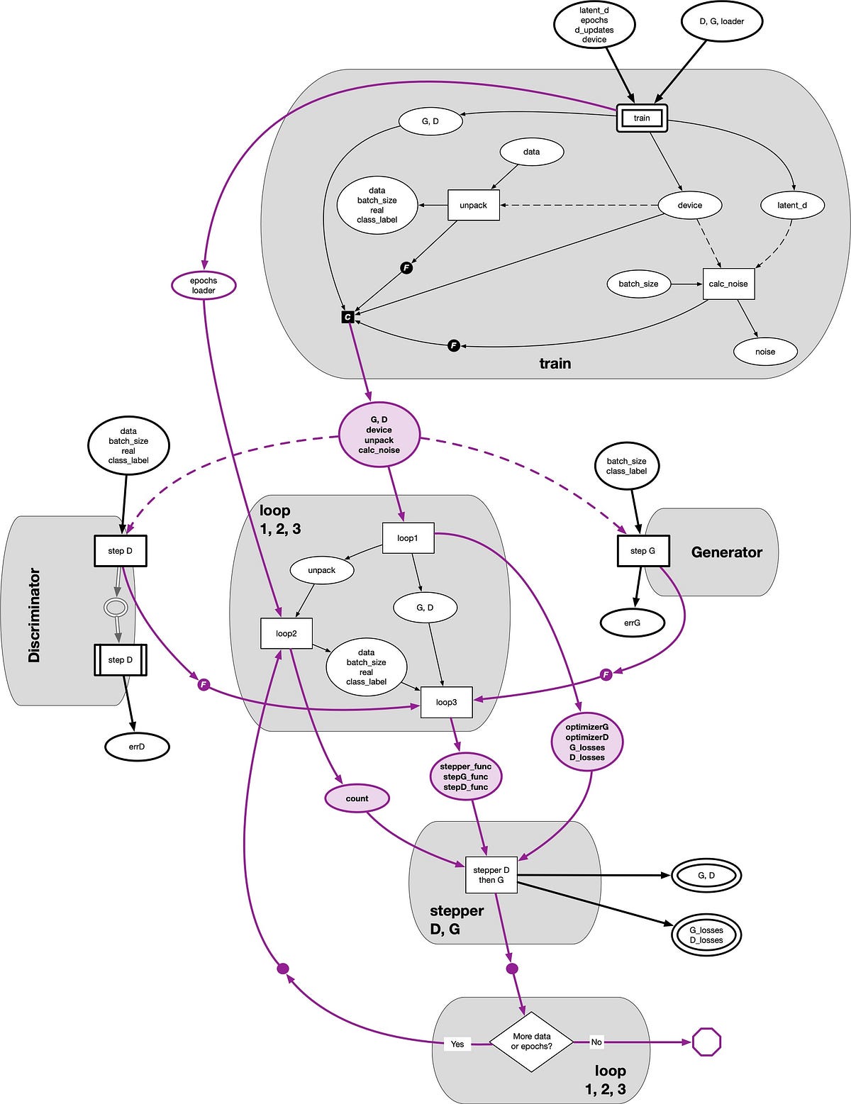 Visualizing a PyTorch Wasserstein GAN Training Loop | by John 