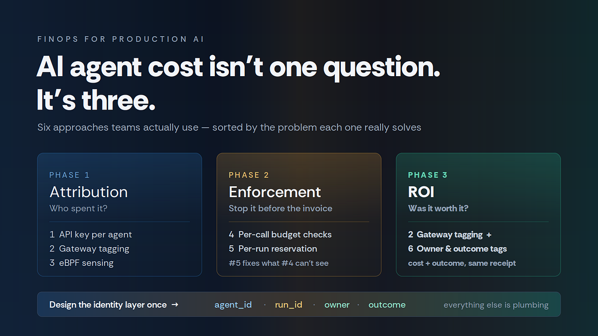 Six ways to attribute AI agent costs — and where each one quietly breaks