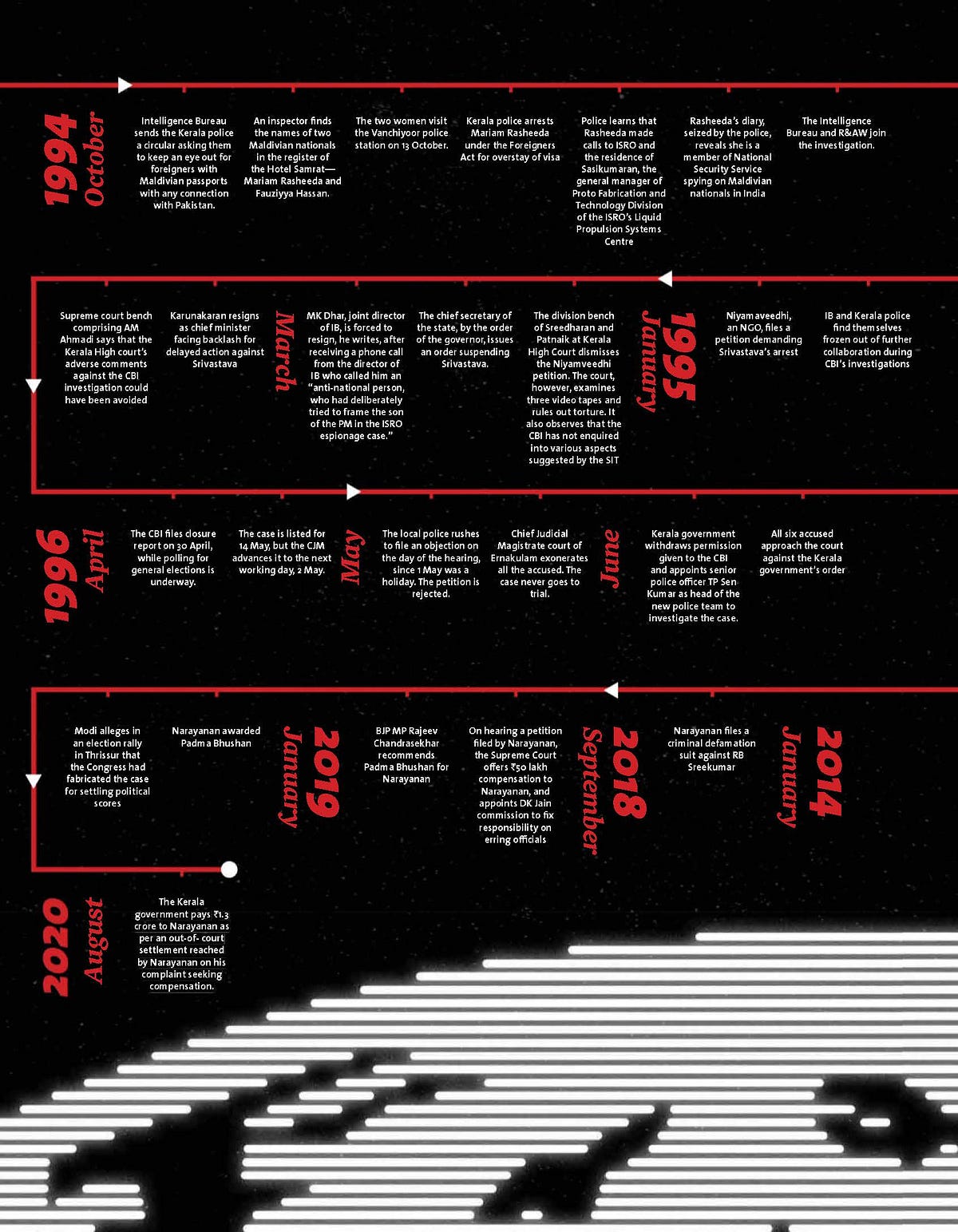 How the CBI killed India’s biggest espionage case by ElanceMo Medium