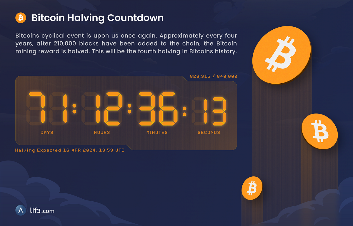 Unveiling the Mysteries of the Bitcoin Halving 2024 Countdown to a