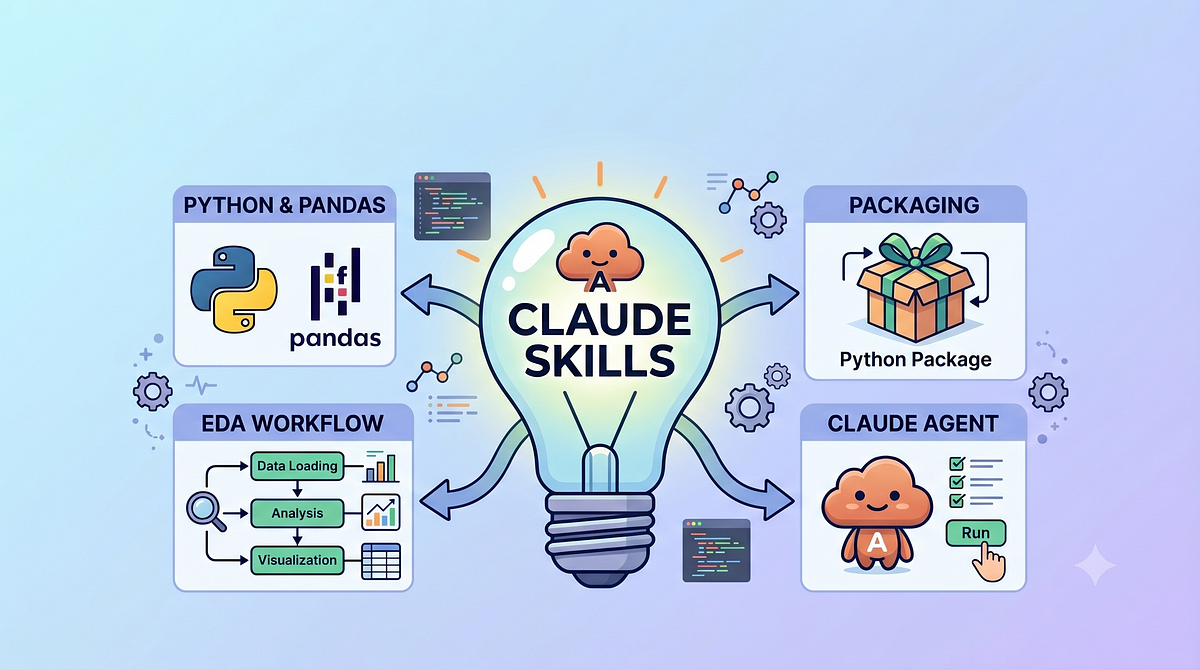 Claude Skills for Python: Packaging a pandas EDA Workflow