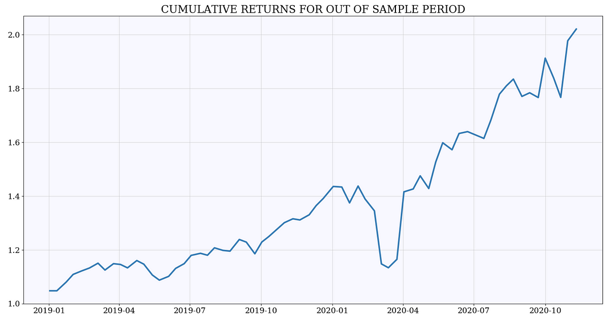 Implementing Technical Indicators in Machine Learning model in Python ...