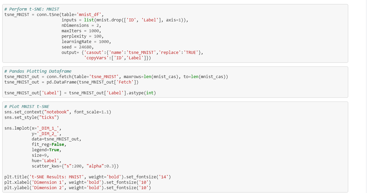 Introduction to t- Distributed Stochastic Neighbour Embedding Algorithm ...