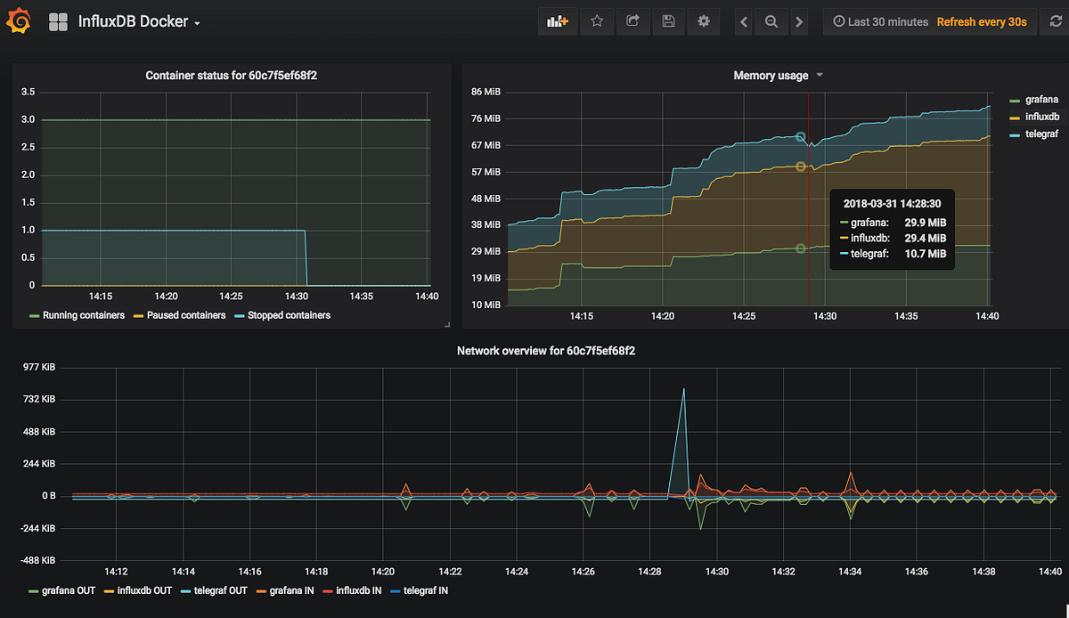 Container monitor solution via container | by Thomas Wu | Medium