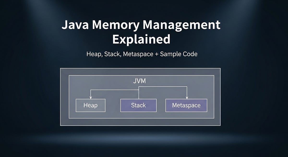 Java Memory Management Explaine— Heap, Stack, Metaspace | by ...
