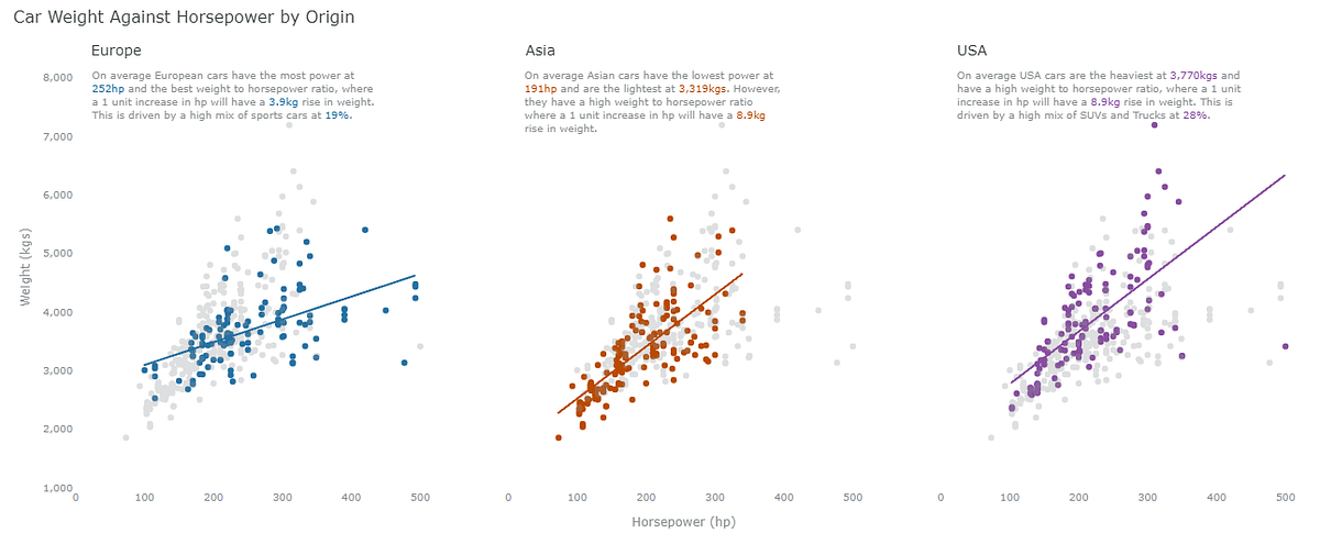 Tutorial on Building Professional Scatter Graphs in Plotly Python | by ...