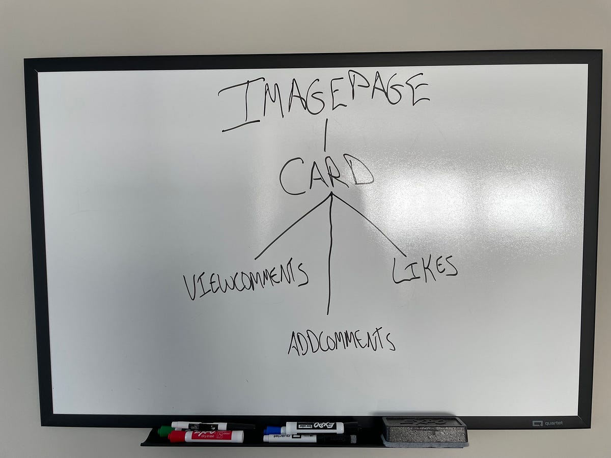 Understanding your React Component Hierarchy | by Daniel Mueller | Medium