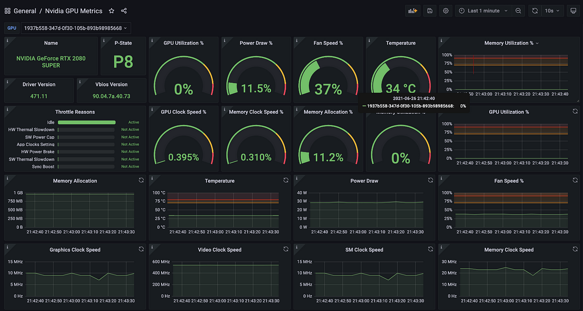 How can we monitor to NVIDIA GPU ? | by Barani dharan | DevOps.dev