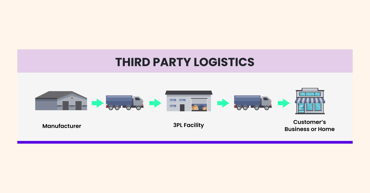 Unlocking the Potential of Third Party Logistics by Alldtop Nov
