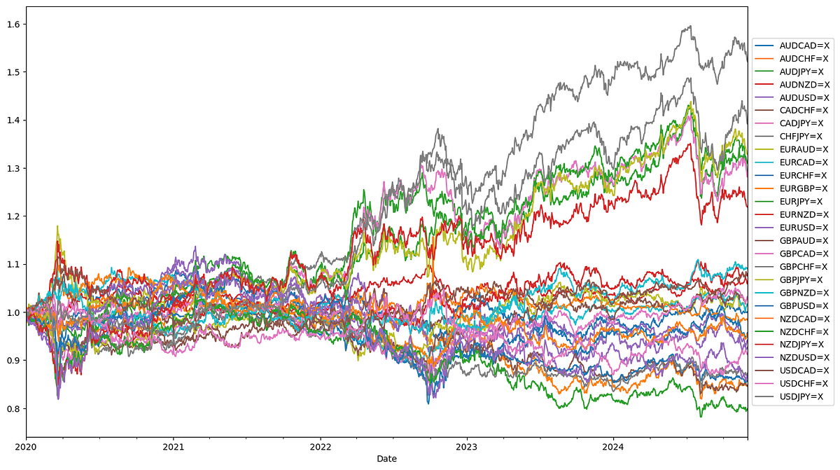 Mastering Forex Pair Correlation: A Key to Smarter Risk Management and  Profitable Trading | by Kridtapon P. | InsiderFinance Wire