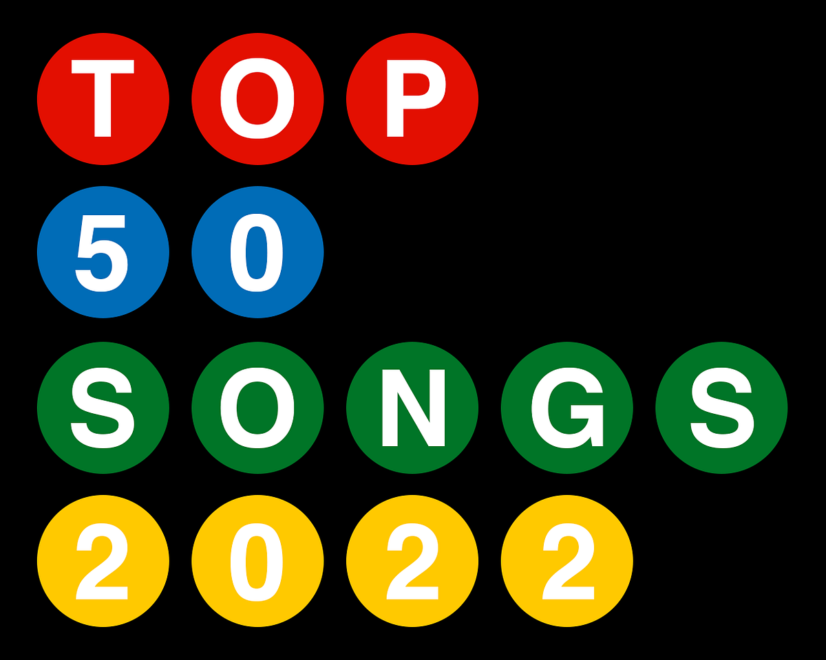 Top 50 Songs of the Year 2022. A perfectly on time list of songs every
