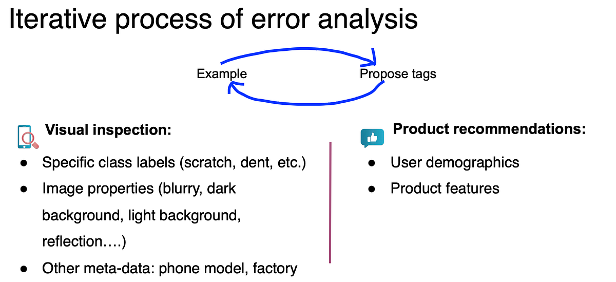[Notes] Introduction to Machine Learning in Production, Week 2 by