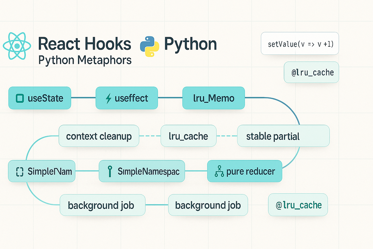 React Hooks in Python: 7 Metaphors That Stick | by Modexa | Medium