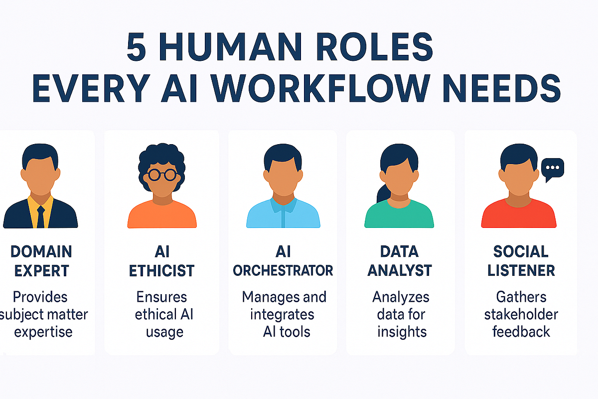 Translators of Value: Five Human Roles Every AI Workflow Needs | by ...