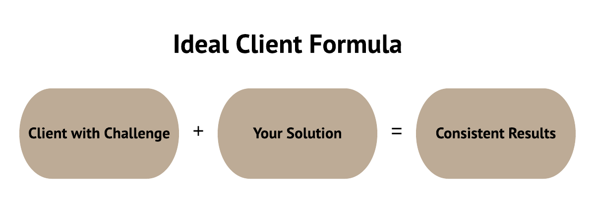 Make Your Expansive Idea Real. First, identify your Ideal Client… | by ...