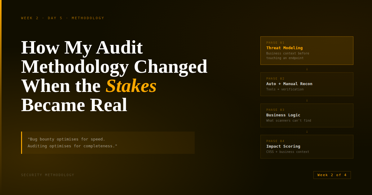 How My Audit Methodology Changed When the Stakes Became Real