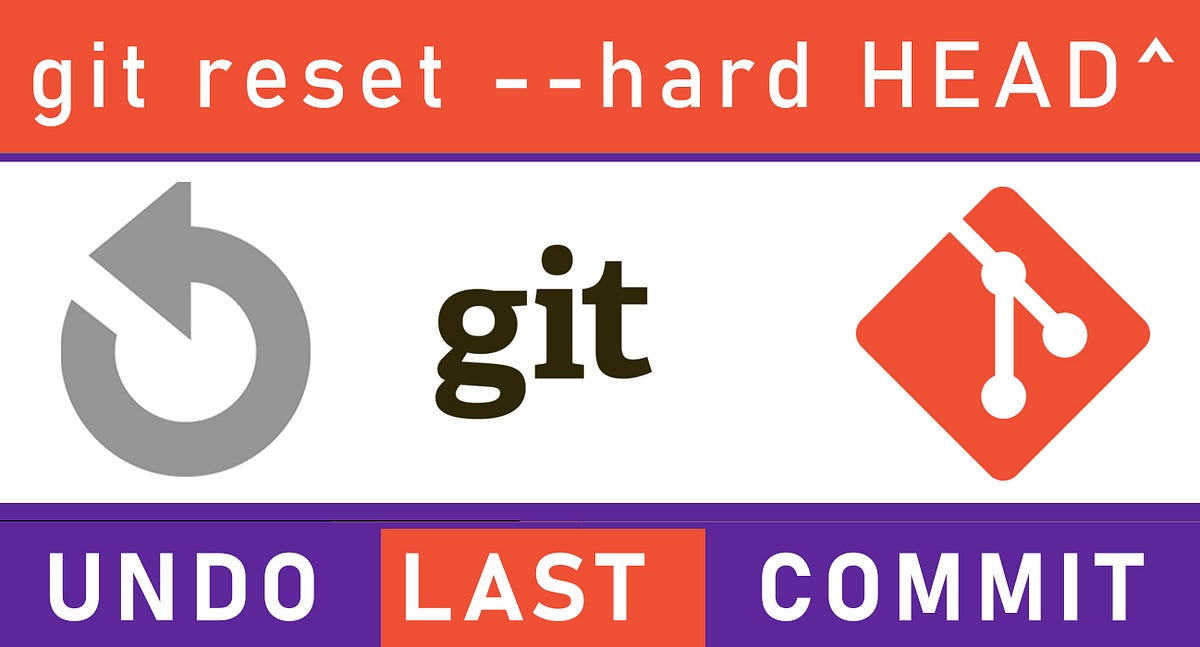 How Do I Undo The Last Commit
