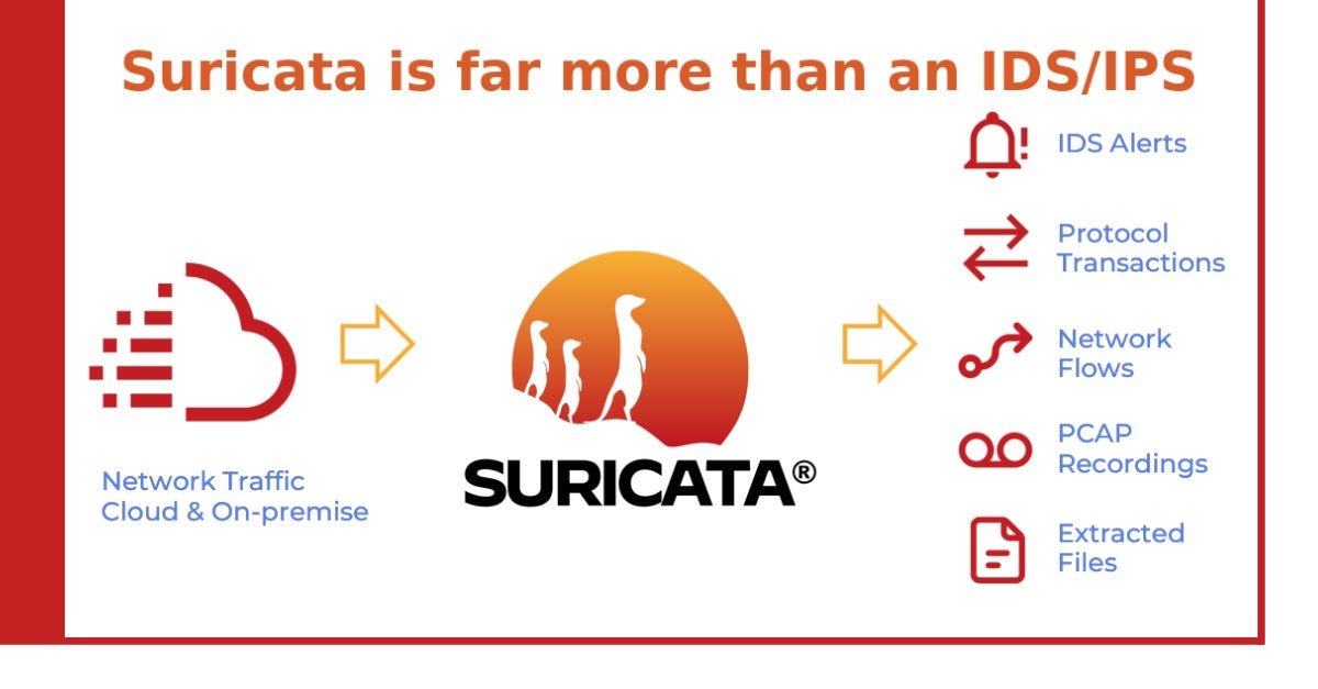 Demystifying Line-Rate Deep Packet Inspection: Architecting and Tuning Suricata NIDS for Enterprise…