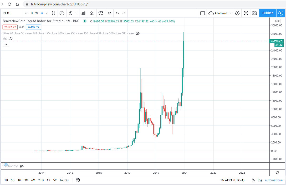 Suite 3) Les maths dans le fonctionnement du Bitcoin — PARTIE 4 (hachage et  signature avec la secp256k1 + Perspectives) | by Hatim bahi slaoui | Medium